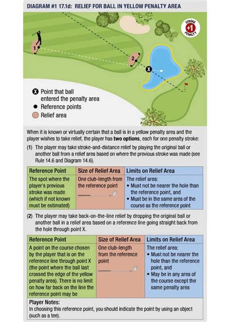 Golf Rules You Definitely Need To Know When Playing In A Tournament This Is The Loop Golf