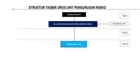 Keselamatan dan kesihatan pekerjaan pengurusan bencana. PENGURUSAN RISIKO (STRATEGIK)