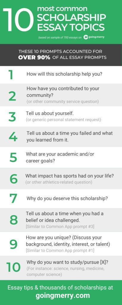 Tips For Writing Scholarship Essays About Academic Goals Artofit