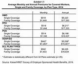 Images of Insurance Rates Per Month
