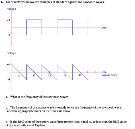 Solved 6 The Waveforms Below Are Examples Of Standard Square And