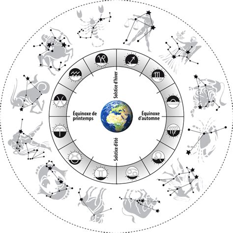 Retrouvez tous les outils de votre astrologie en ligne : ️L'ASTROLOGIE SIDÉRALE