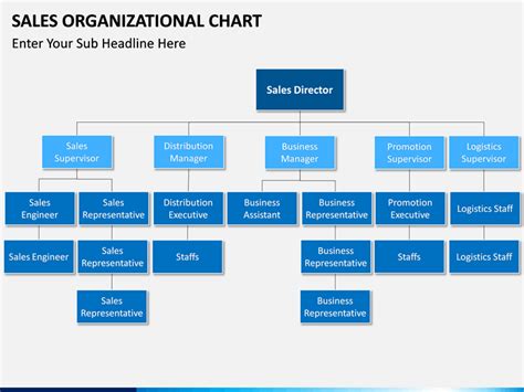 Sales Structure Template