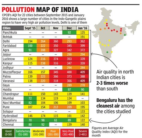 Air Quality Index India Indpaedia