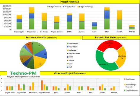 Project Status Dashboard Template Excel Free Excel Templates