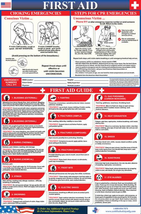 First Aid Poster English Certified Safety