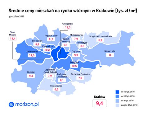 Ceny mieszkań w Krakowie w 2020 r. - zestawienie wg dzielnic
