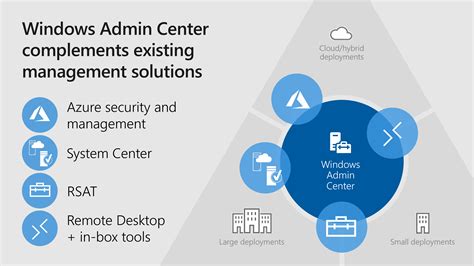 O Que é O Windows Admin Center Microsoft Learn