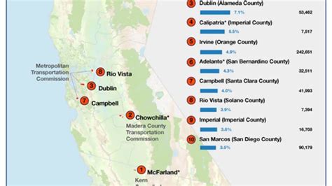 Top 10 Fastest Growing Cities In California Metropolitan