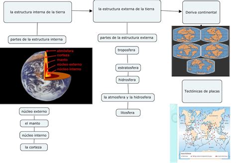 Mapa Conceptual De La Estructura Interna De La Tierra Varias