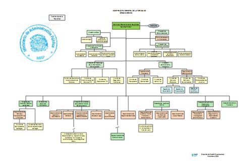 Nuestra contraloría fue fundada en 1938 por el dr. Contraloría General de la República Dominicana ...
