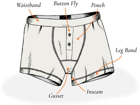 101 guide on underwear anatomy and construction by etiquette clothiers etiquette101