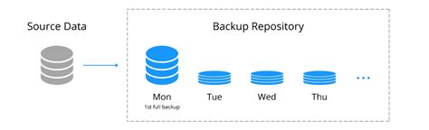 Incremental Backup Explained What Why And How