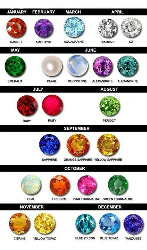 Special Rocks Birthstone Gems Crystals And Gemstones Birth Stones Chart