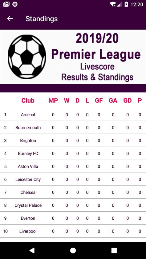 England Football League Tables And Results 18721958