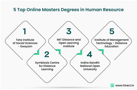 Top Online Masters Degrees In Hr Hirect