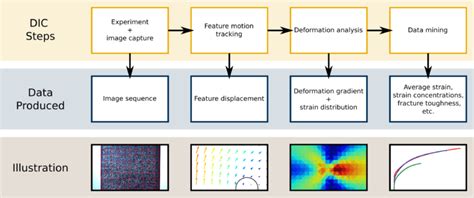 Image-Centric vs Deformation-Centric DIC Analysis - Wade ...