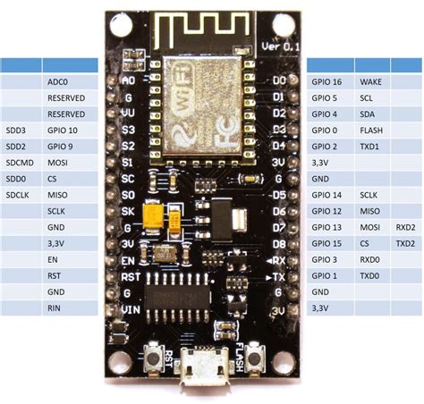 Gps Module Interfacing With Nodemcu Esp8266 Showing The Latitude And Images