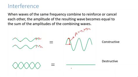 Interference 1 Conditions for interference - Coherence ...