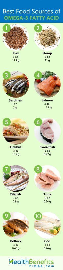 Omega 3 Fatty Acid Facts And Health Benefits Nutrition