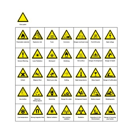 Hazard Symbols