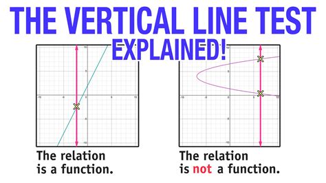 The Vertical Line Test Explained In 3 Easy Steps Mashup Math
