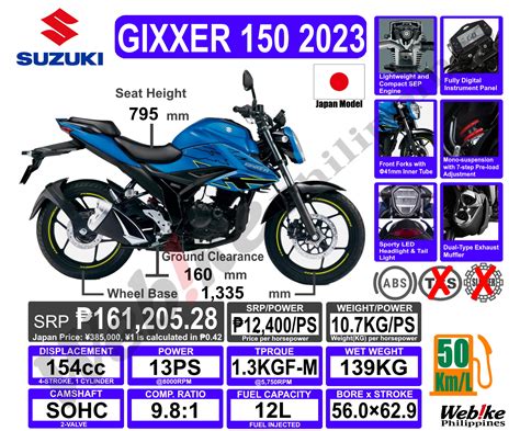 Suzuki Releases 150cc Gixxer 2023 Model Slightly Reduced Power Output