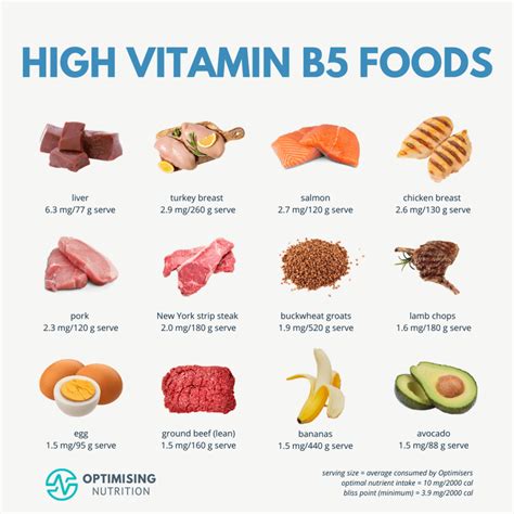 Vitamin B5 Rich Foods To Boost Energy And Skin Health Optimising Nutrition