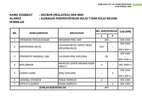 Jawatan kosong 2020 (kerajaan & swasta). Cari Jawatan Kosong dan Kerja di JOBS FAIR Terengganu 2018 ...