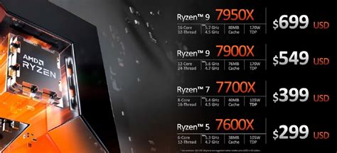 Amd Ryzen 7000 Series Zen 4 Cpus Are Official September 27 Launch