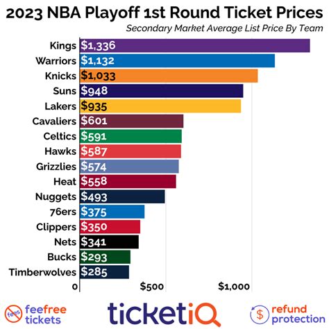 How To Find The Cheapest 2023 Nba Finals Tickets On Sale Info