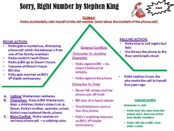 The colonel arguing with the other guests. Sorry, Right Number - PLOT DIAGRAM | Plot diagram, Diagram ...