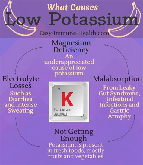 what causes low potassium and potassium deficiency you might be surprised