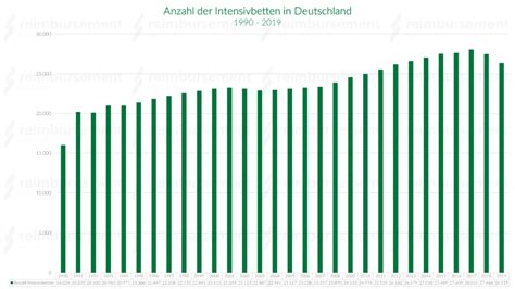Sie alle sind seit dem 16. Anzahl Intensivbetten in Deutschland - Definition und ...