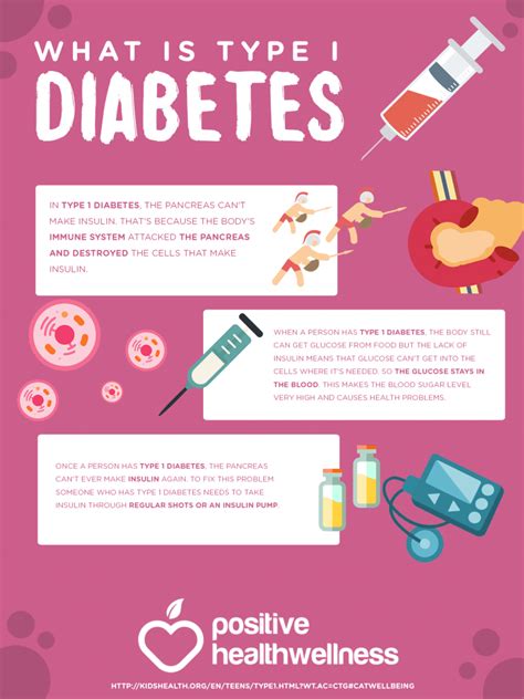 What Is Type 1 Diabetes Infographic Positive Health Wellness