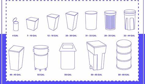 garbage can size chart