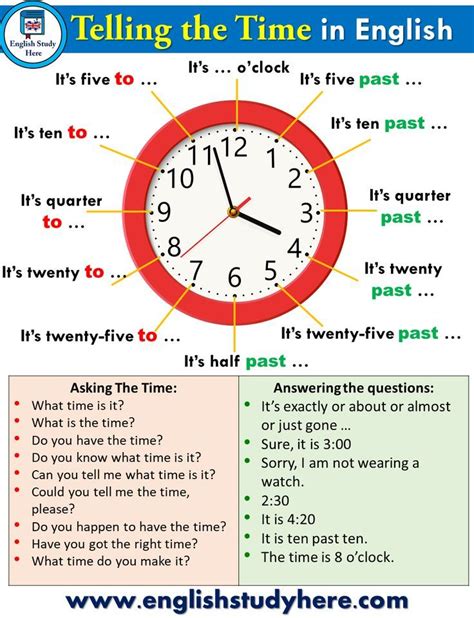 How To Say The Time In English Telling The Time English Study Here