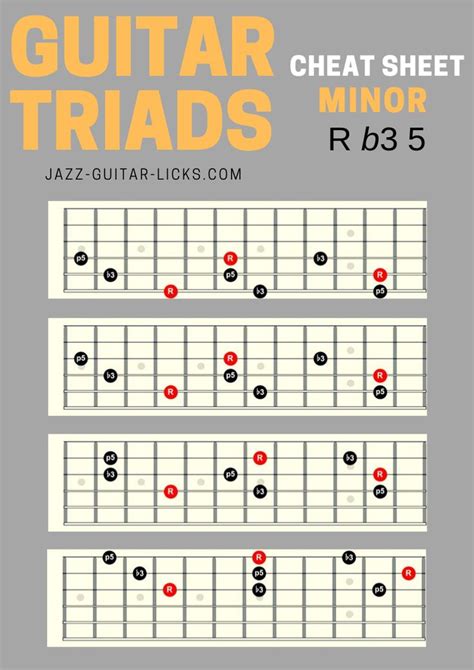 minor triads guitar cheat sheet learn guitar music theory guitar guitar lessons