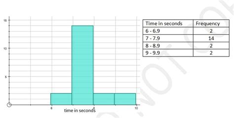 Sample Sba Csec Math Tutor