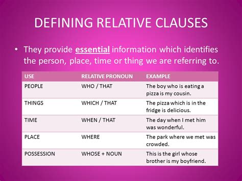 Ingles Iv Defining And Non Defining Relative Clauses