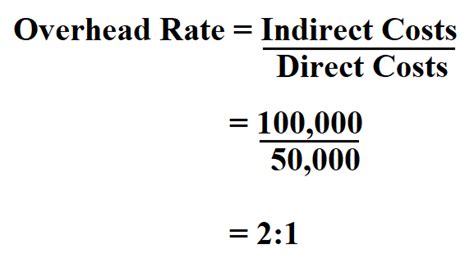 How To Calculate Overhead Rate