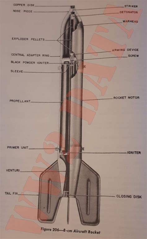 Ww2 Equipment Data German Explosive Ordnance Rockets