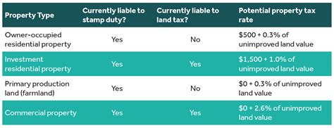 202021 NSW Budget  Nexia Australia