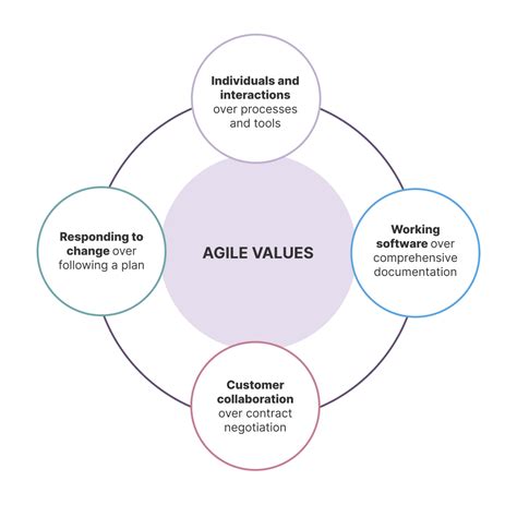 12 Most Common Agile Development Methodologies Aha Software