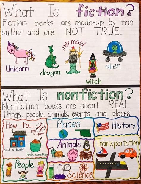 Fiction Vs Nonfiction Kindergarten Anchor Charts Anchor Charts First