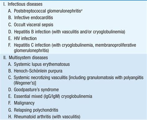 Glomerular Diseases Nephrology Harrisons Manual Of Medicine 18th Ed
