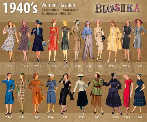 1940s Of Fashion On Behance