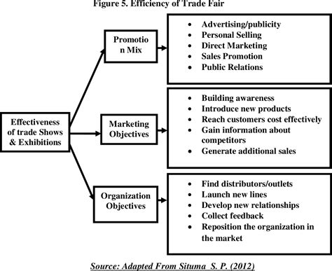 Figure 5 From Conceptual Framework 3 2 Conceptual Framework 2 1