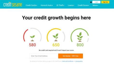 6 Best Places To Get A Free Credit Score Check Dollarsprout