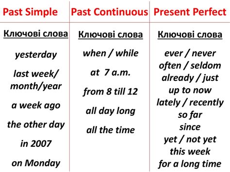 Past Simple Past Continuous And Present Perfect Tense Exercises Page